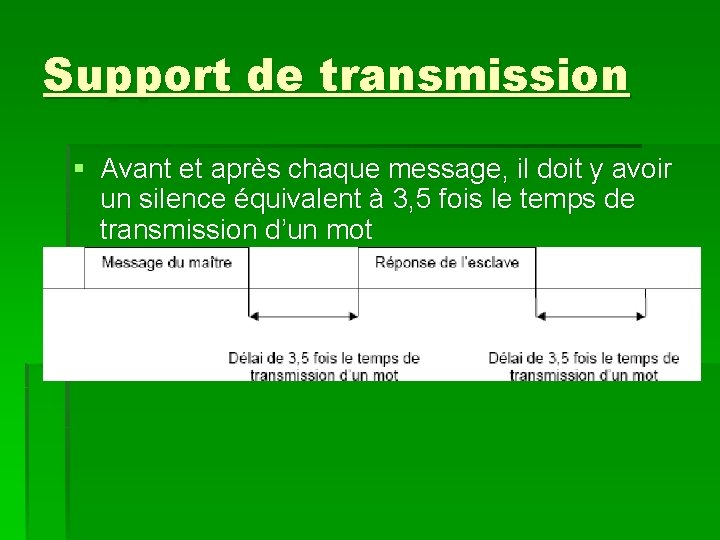 Support de transmission § Avant et après chaque message, il doit y avoir un