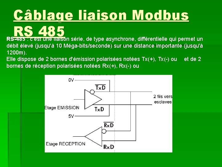 Câblage liaison Modbus RS 485 RS-485 : c'est une liaison série, de type asynchrone,