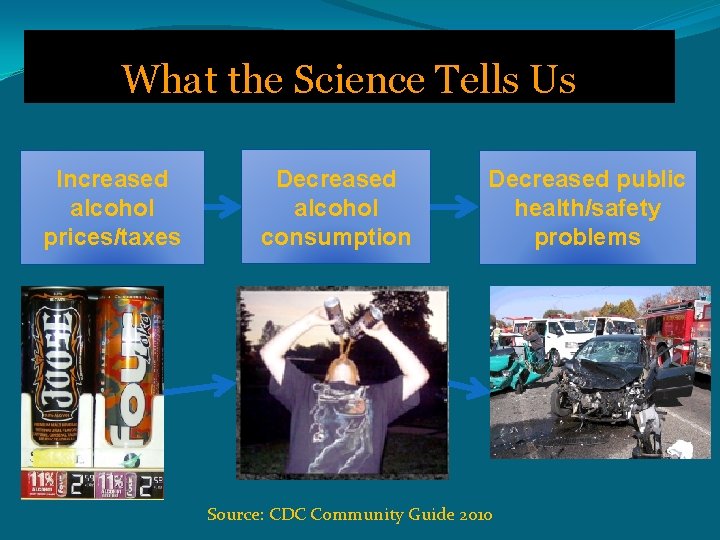 What the Science Tells Us Increased alcohol prices/taxes Decreased alcohol consumption Decreased public health/safety