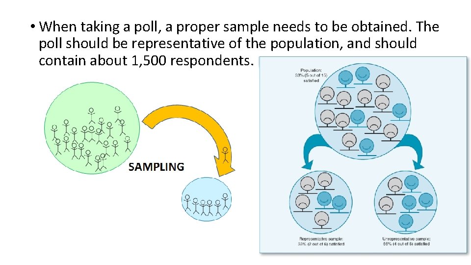  • When taking a poll, a proper sample needs to be obtained. The