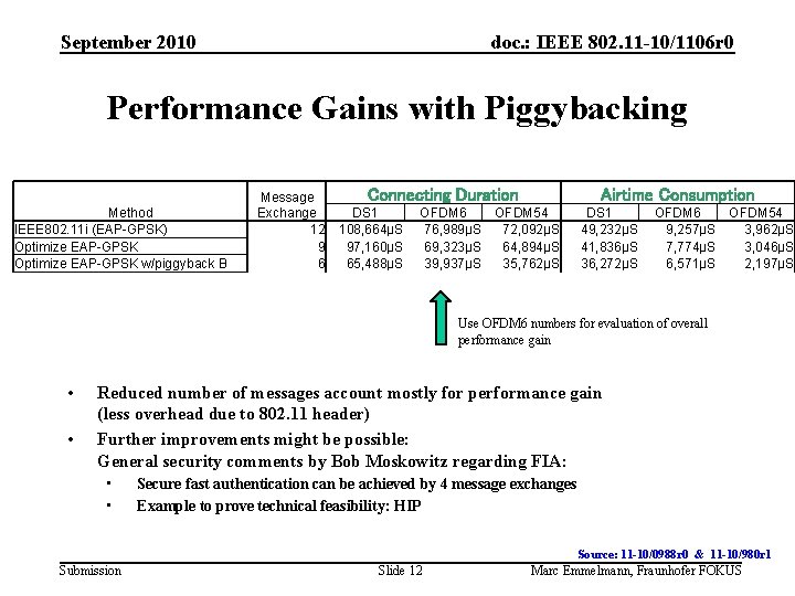 September 2010 doc. : IEEE 802. 11 -10/1106 r 0 Performance Gains with Piggybacking