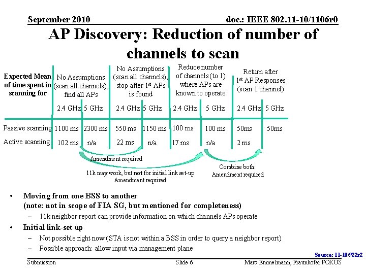 September 2010 doc. : IEEE 802. 11 -10/1106 r 0 AP Discovery: Reduction of