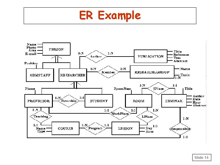ER Example Slide 14 