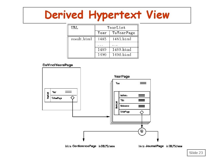 Derived Hypertext View Slide 23 