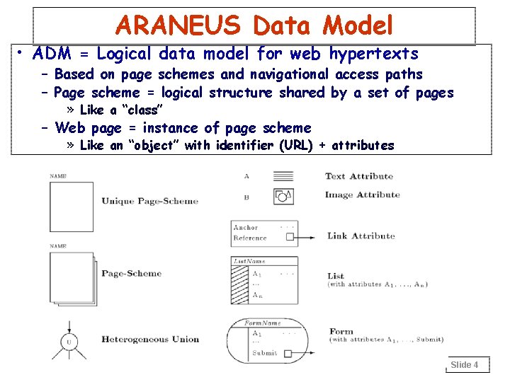 ARANEUS Data Model • ADM = Logical data model for web hypertexts – Based
