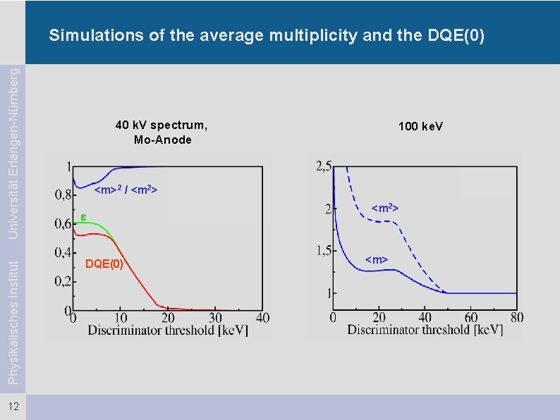 Physikalisches Institut Universität Erlangen-Nürnberg Simulations of the average multiplicity and the DQE(0) 12 40