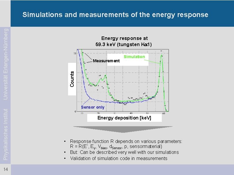 Physikalisches Institut 14 Energy response at 59. 3 ke. V (tungsten Ka 1) Measurement