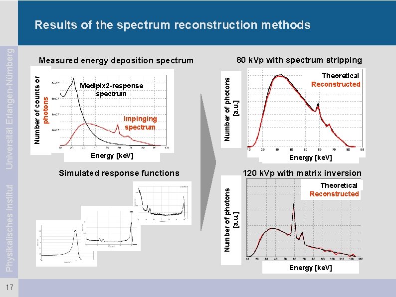 17 Medipix 2 -response spectrum Impinging spectrum 80 k. Vp with spectrum stripping Number