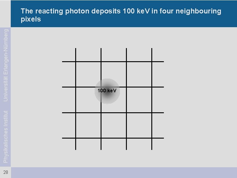 Physikalisches Institut Universität Erlangen-Nürnberg The reacting photon deposits 100 ke. V in four neighbouring