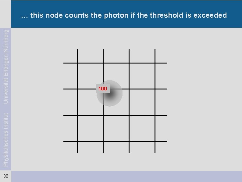 Physikalisches Institut Universität Erlangen-Nürnberg … this node counts the photon if the threshold is