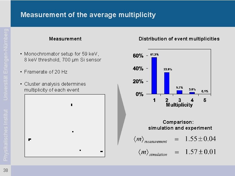 Physikalisches Institut Universität Erlangen-Nürnberg Measurement of the average multiplicity 38 Measurement Distribution of event