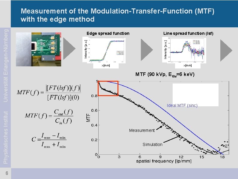 Edge spread function Line spread function (lsf) Intensity [a. u. ] Universität Erlangen-Nürnberg Measurement