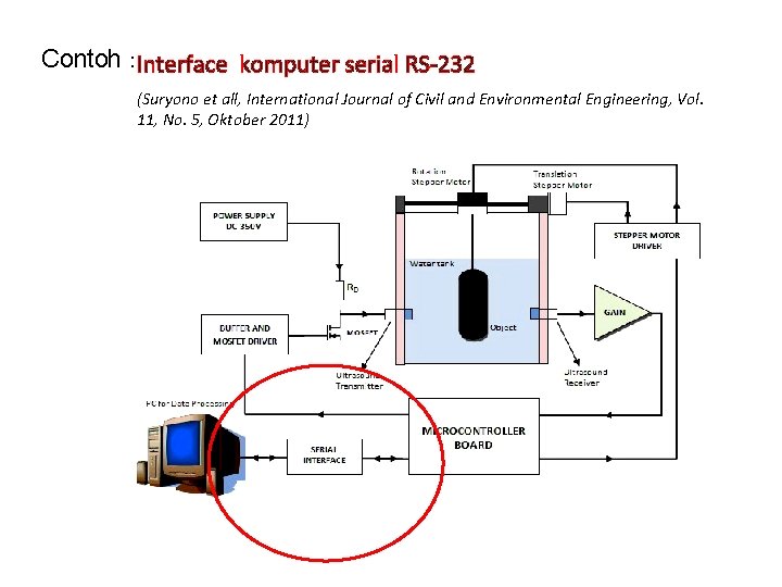 Contoh : Interface komputer serial RS-232 (Suryono et all, International Journal of Civil and