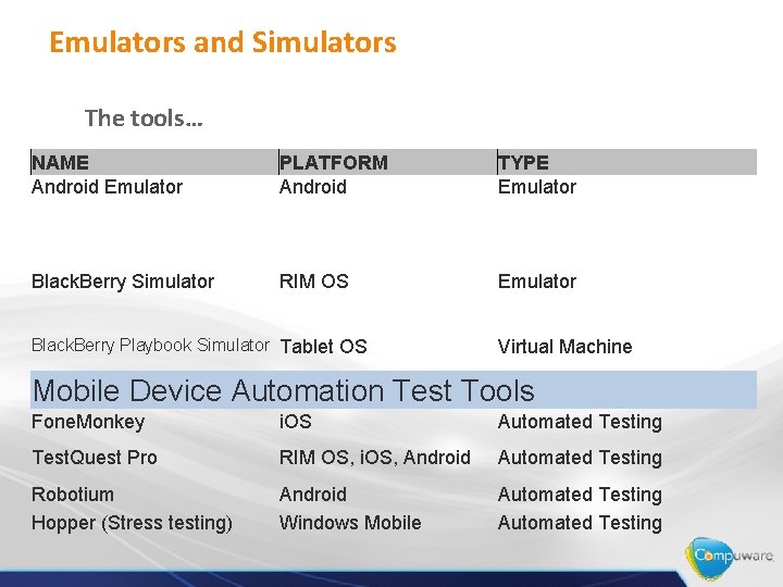 Emulators and Simulators The tools… NAME Android Emulator PLATFORM Android TYPE Emulator Black. Berry