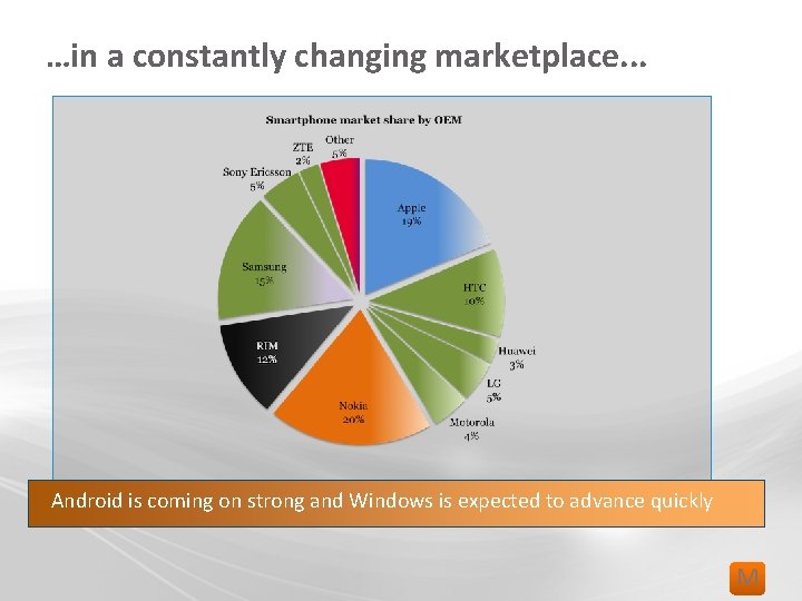 …in a constantly changing marketplace. . . Android is coming on strong and Windows
