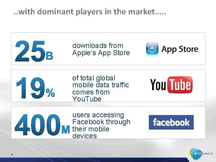 . . with dominant players in the market…. . downloads from Apple’s App Store