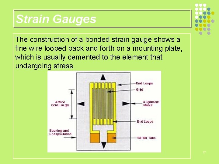 Strain Gauges The construction of a bonded strain gauge shows a fine wire looped
