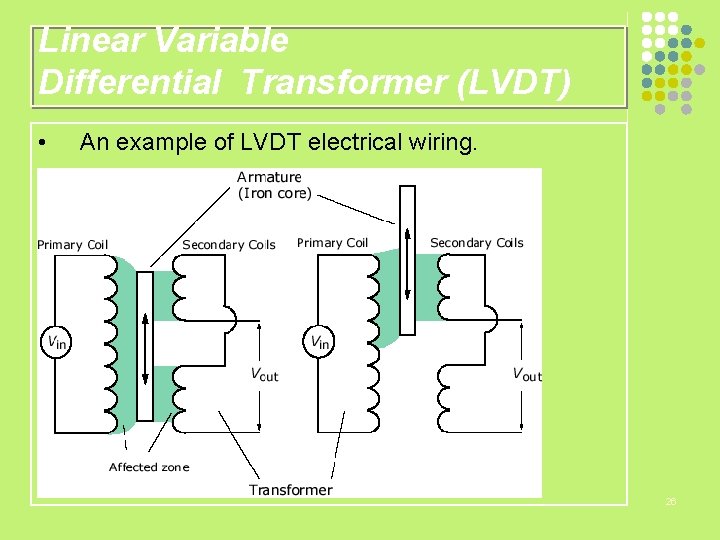 Linear Variable Differential Transformer (LVDT) • An example of LVDT electrical wiring. 26 