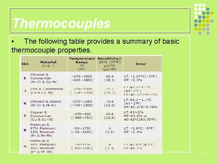 Thermocouples • The following table provides a summary of basic thermocouple properties. 43 