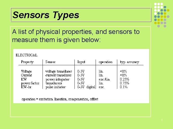 Sensors Types A list of physical properties, and sensors to measure them is given