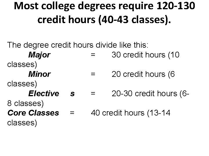 Most college degrees require 120 -130 credit hours (40 -43 classes). The degree credit