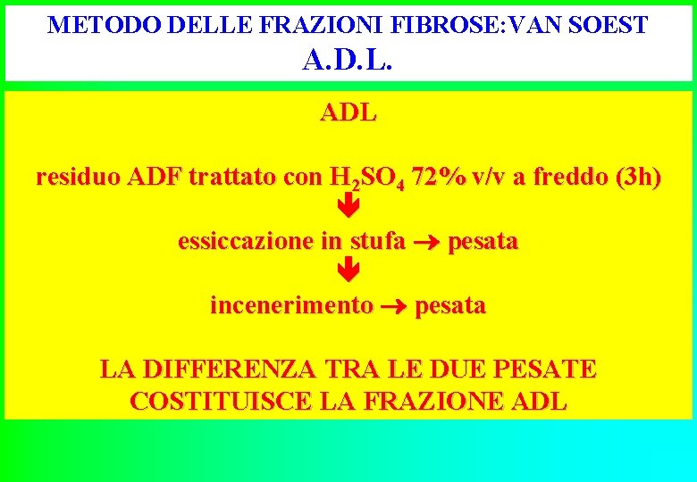 METODO DELLE FRAZIONI FIBROSE: VAN SOEST A. D. L. ADL residuo ADF trattato con