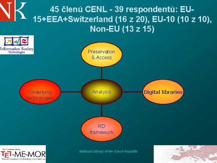 45 členů CENL - 39 respondentů: EU 15+EEA+Switzerland (16 z 20), EU-10 (10 z