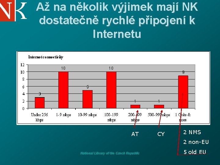 Až na několik výjimek mají NK dostatečně rychlé připojení k Internetu AT CY 2