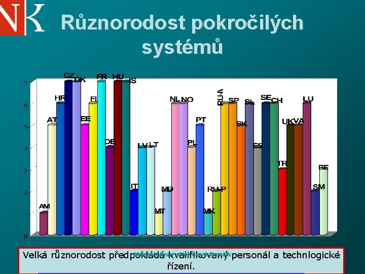 Různorodost pokročilých systémů National Library of the Czech Republicpersonál a technlogické Velká různorodost předpokládá