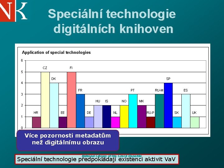 Speciální technologie digitálních knihoven Více pozornosti metadatům než digitálnímu obrazu National Library of the