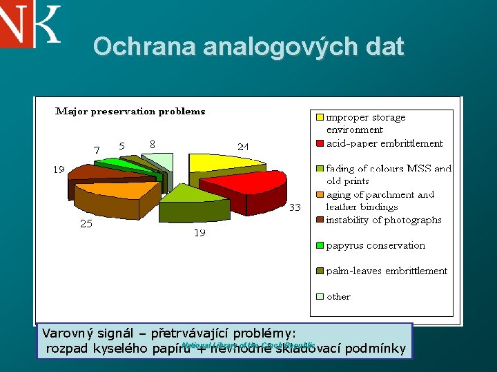 Ochrana analogových dat Varovný signál – přetrvávající problémy: National Library of the Czech Republic