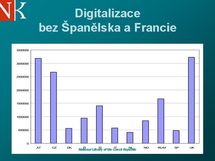 Digitalizace bez Španělska a Francie National Library of the Czech Republic 