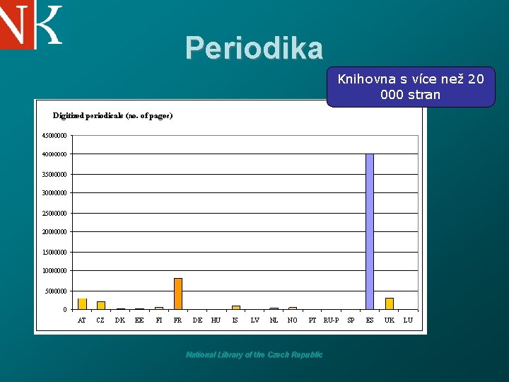 Periodika Knihovna s více než 20 000 stran National Library of the Czech Republic