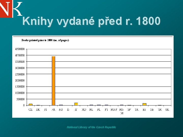 Knihy vydané před r. 1800 National Library of the Czech Republic 