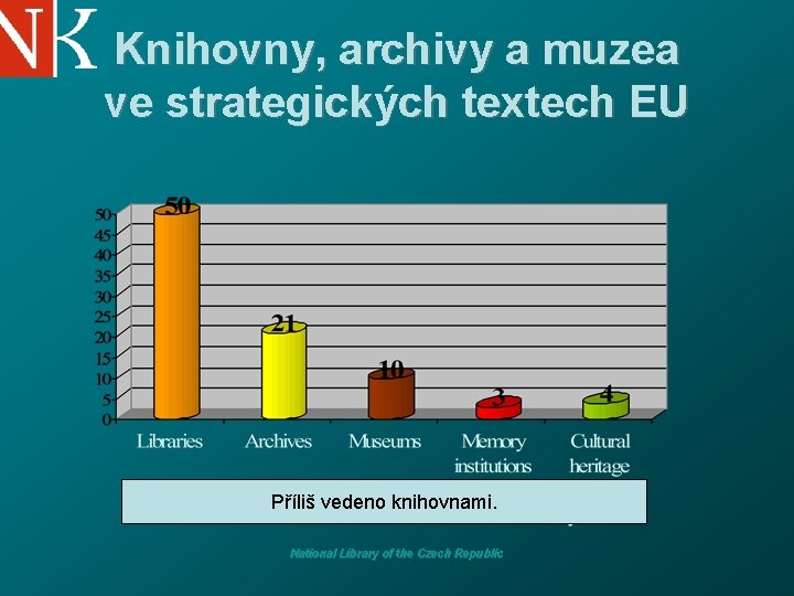 Knihovny, archivy a muzea ve strategických textech EU Příliš vedeno knihovnami. National Library of