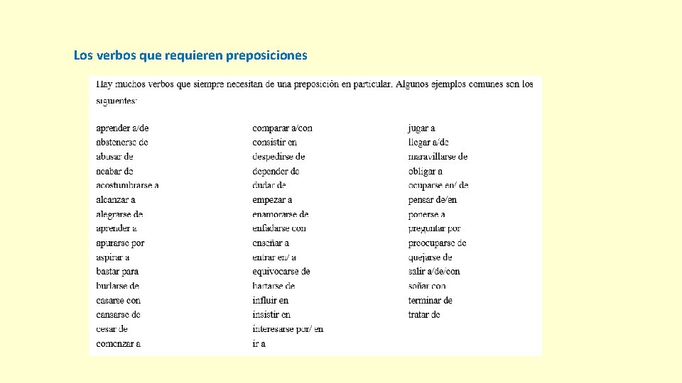 Los verbos que requieren preposiciones 