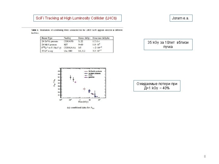 Sci. Fi Tracking at High Luminosity Colllider (LHCb) Joram e. a. 35 k. Gy