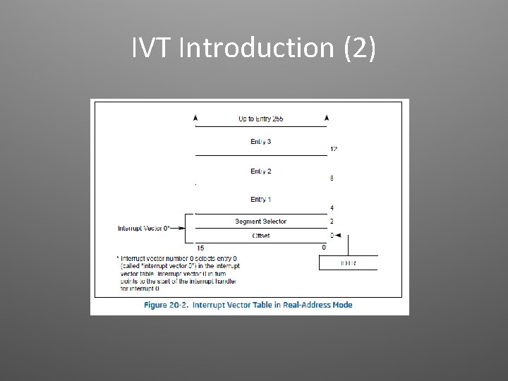 IVT Introduction (2) 