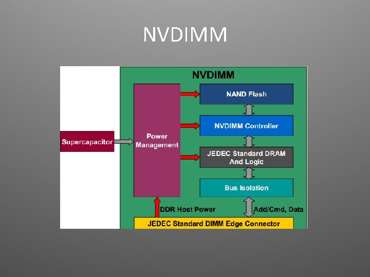 NVDIMM 