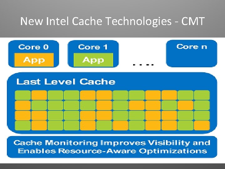 New Intel Cache Technologies - CMT • CMT – Cache Monitoring Technology – The