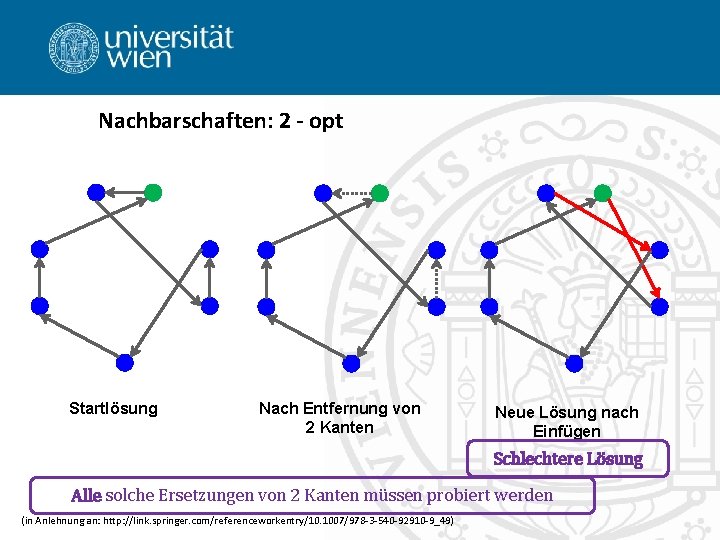 Nachbarschaften: 2 - opt Startlösung Nach Entfernung von 2 Kanten Neue Lösung nach Einfügen