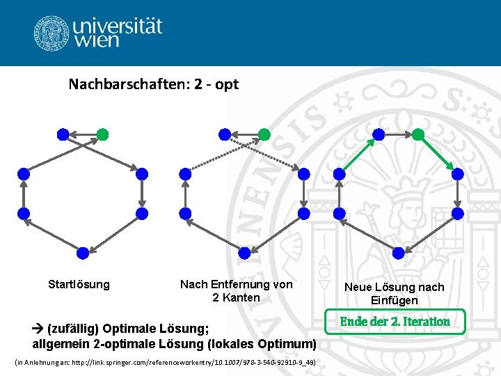 Nachbarschaften: 2 - opt Startlösung Nach Entfernung von 2 Kanten (zufällig) Optimale Lösung; allgemein