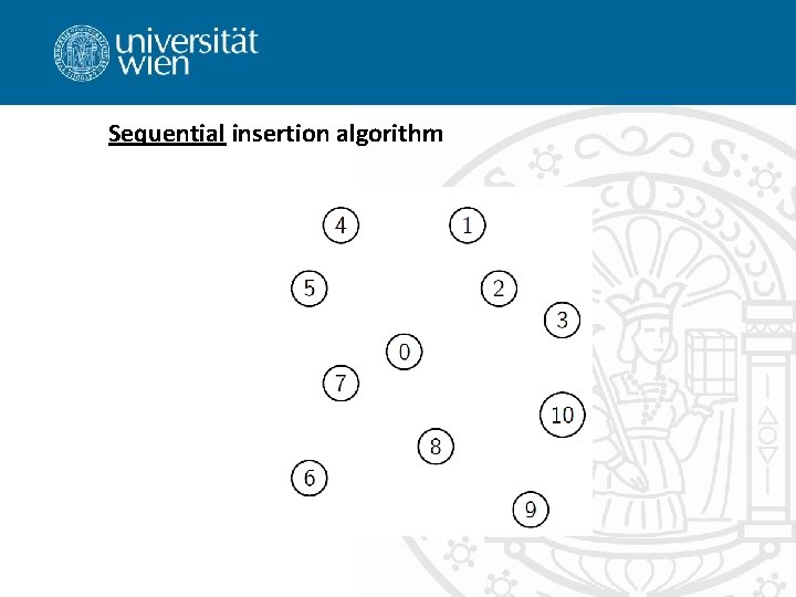 Sequential insertion algorithm 