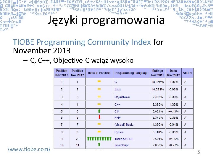 Języki programowania TIOBE Programming Community Index for November 2013 – C, C++, Objective-C wciąż
