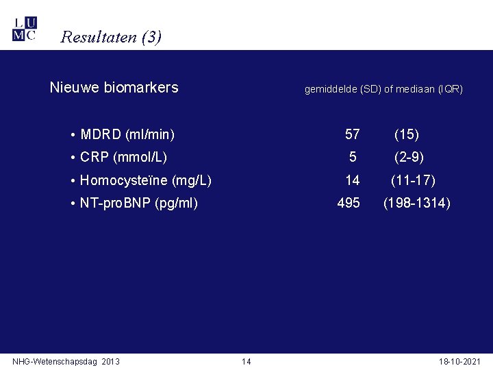 Resultaten (3) Nieuwe biomarkers gemiddelde (SD) of mediaan (IQR) • MDRD (ml/min) 57 (15)