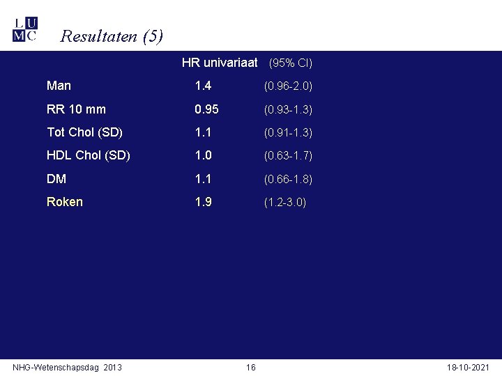 Resultaten (5) HR univariaat (95% CI) Man 1. 4 (0. 96 -2. 0) RR