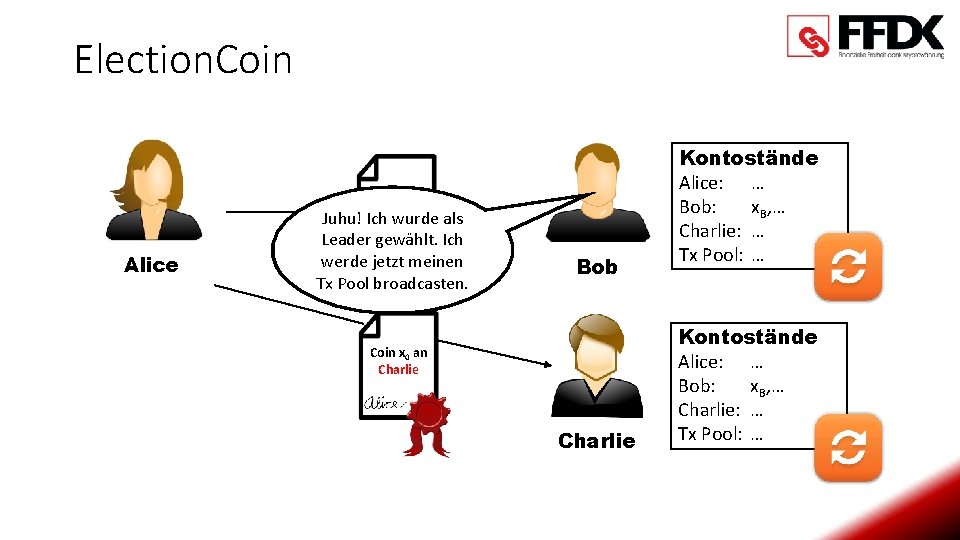 Election. Coin x 0 an Bob Alice Juhu! Ich wurde als Leader gewählt. Ich