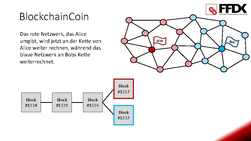 Blockchain. Coin Das rote Netzwerk, das Alice umgibt, wird jetzt an der Kette von