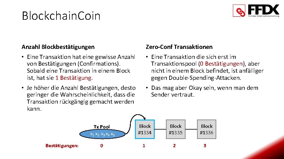 Blockchain. Coin Anzahl Blockbestätigungen Zero-Conf Transaktionen • Eine Transaktion hat eine gewisse Anzahl von