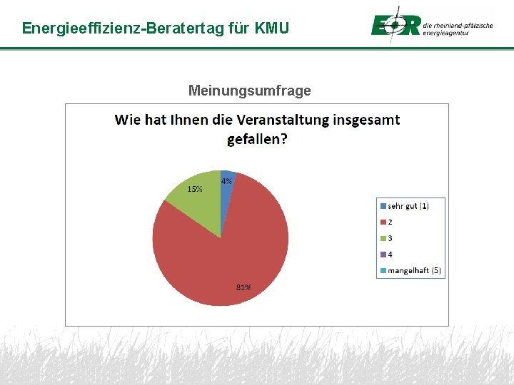 Fachgebiet Energieeffizienz-Beratertag für KMU Bauphysik Meinungsumfrage 